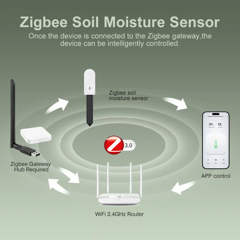 多機能Zigbee土壌テスター 土壌水分・気温・湿度センサー - Plant Monitor のレビューと価格